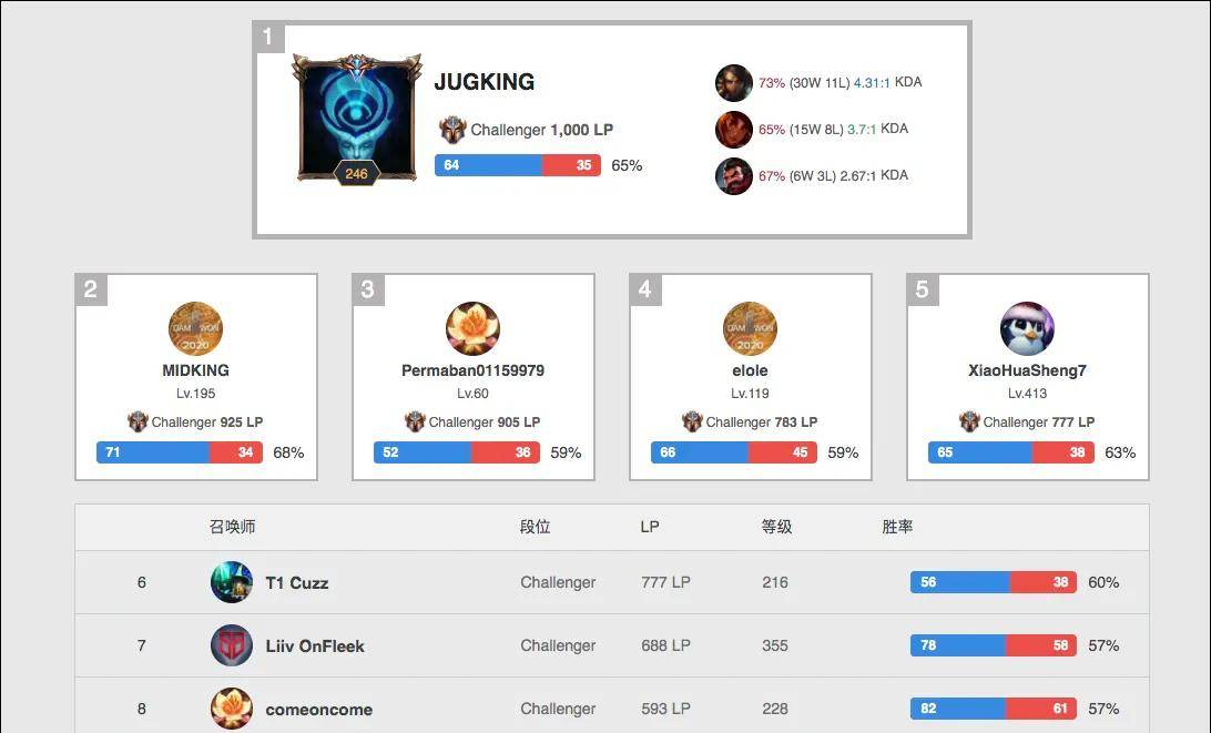 有两位选手 有两位选手