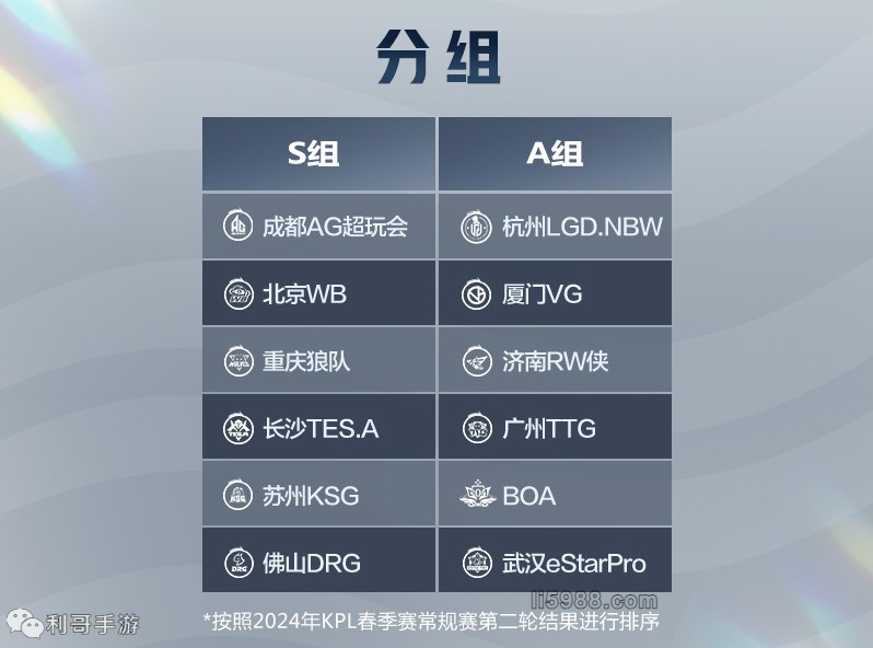 第二周固定 第二周固定