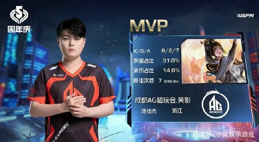 以数据支撑