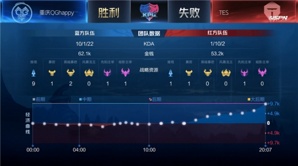 D都已成为