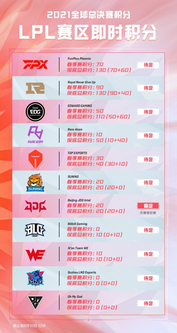 略系统